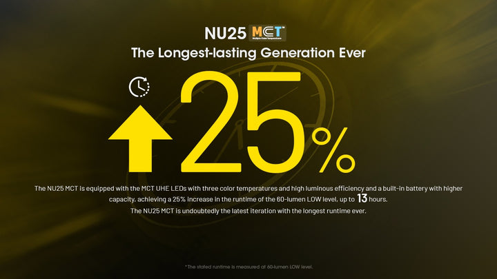 NU25 MCT - 400 lumens