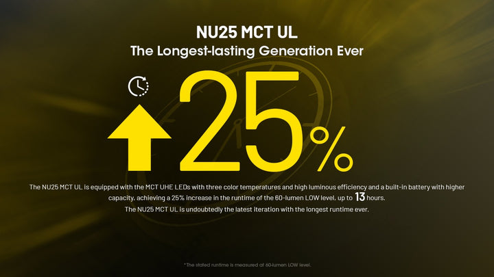 NU25 MCT UL - 400 lumens