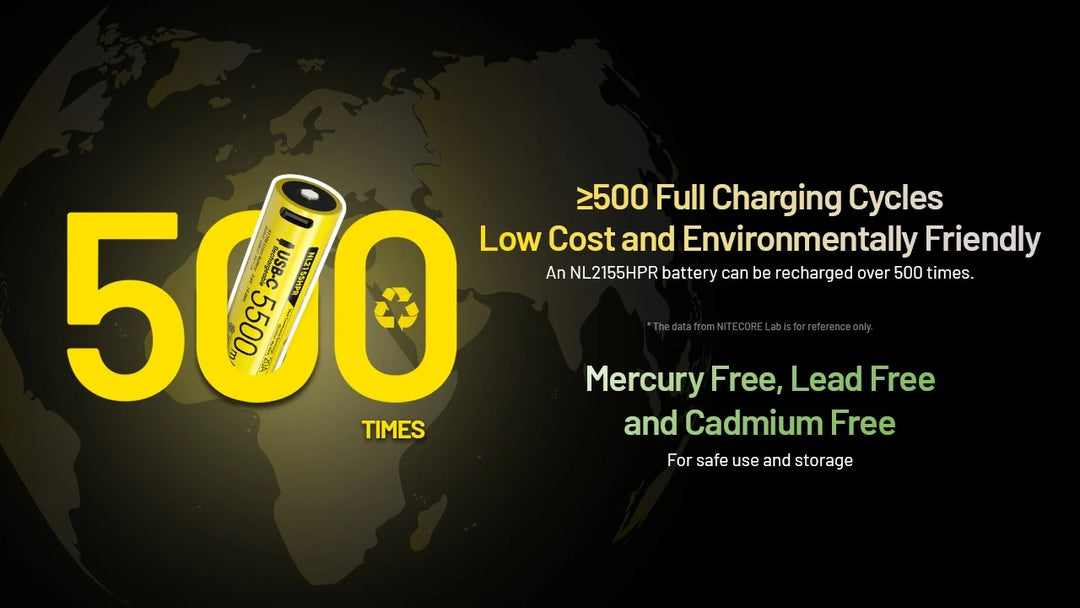 NL2155HPR (21700 - 5500mAh - 20A)