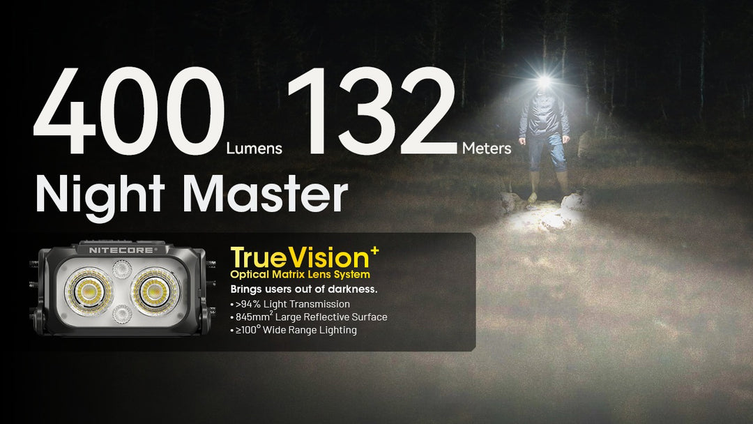 NU25 MCT UL - 400 lumens