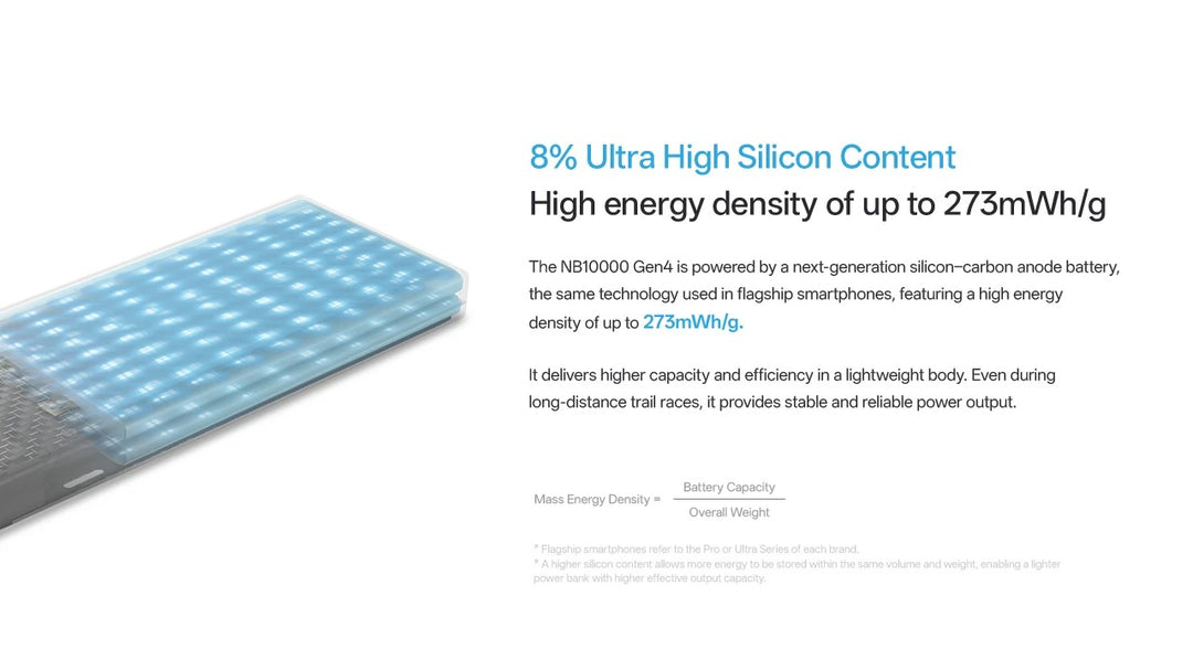 NB10000 Carbon Fiber Energy Brick (10,000mAh 3A GEN4)