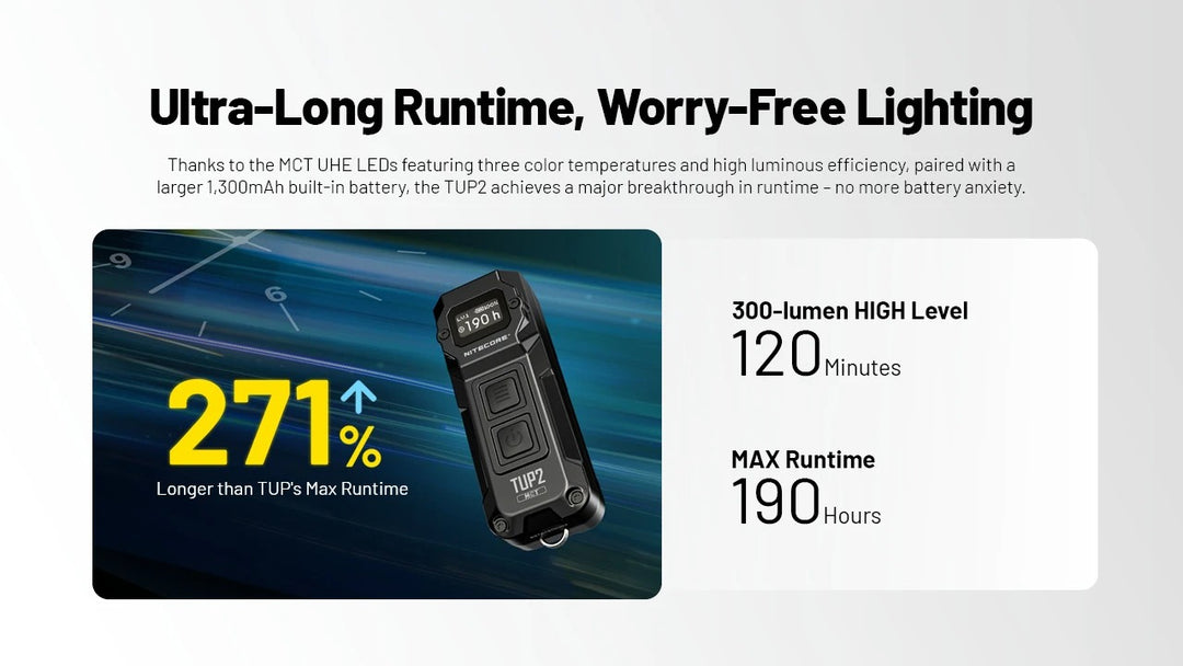 TUP 2 (Blue) - 1200 lumens