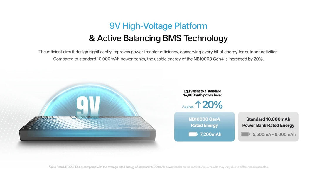 NB10000 Carbon Fiber Energy Brick (10,000mAh 3A GEN4)