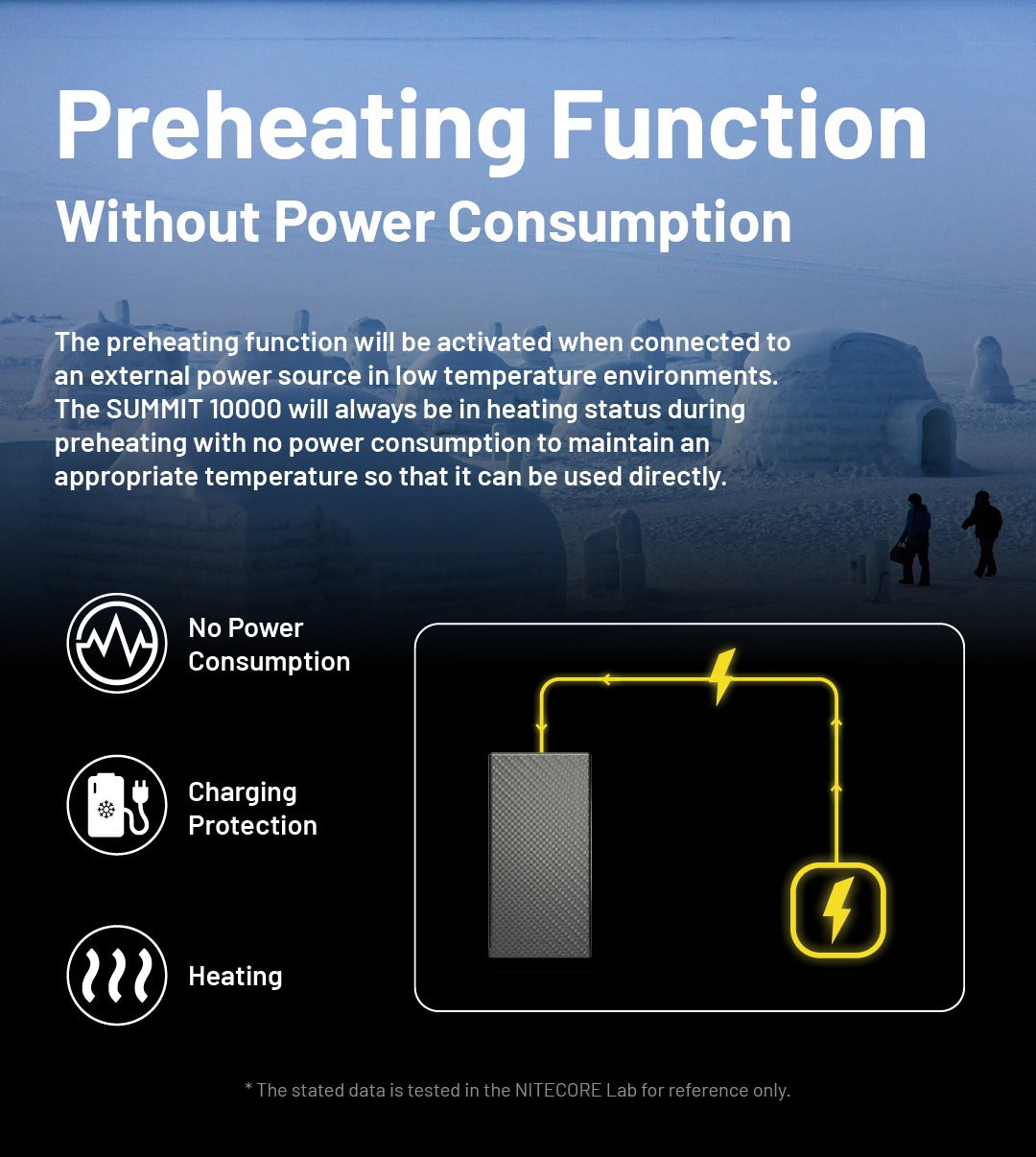 SUMMIT 10000 Low Temperature Resistant Carbon Fiber Energy Brick (10,000mAh 3A)