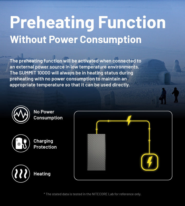 SUMMIT 10000 Low Temperature Resistant Carbon Fiber Energy Brick (10,000mAh 3A)