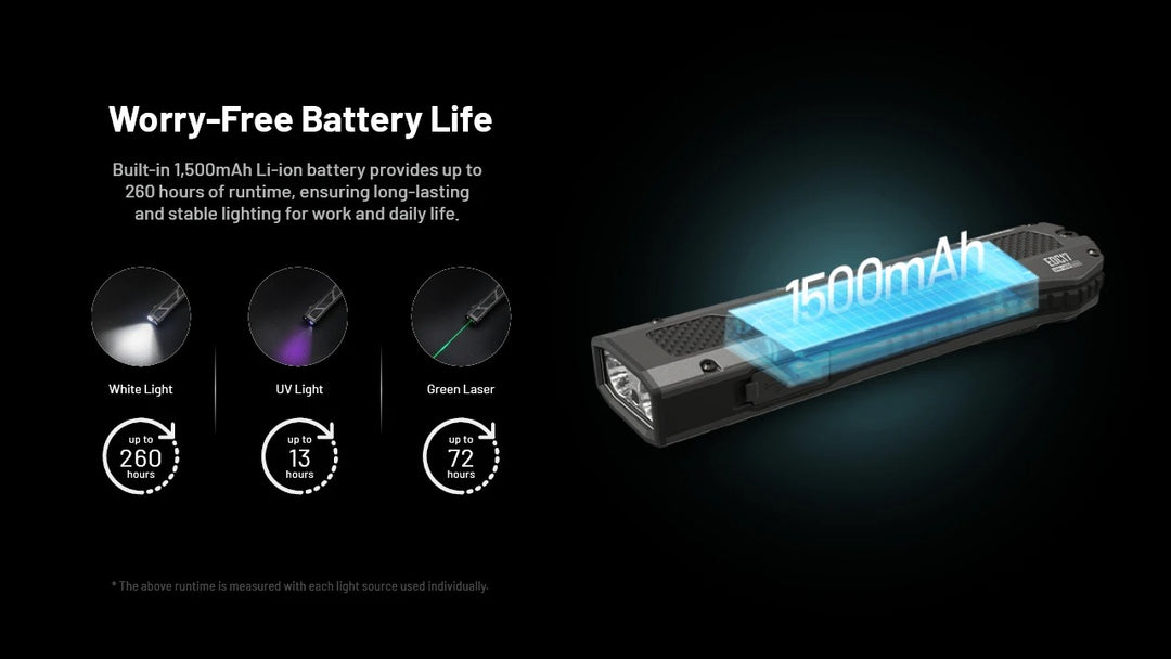 EDC17 - 1500 lumens (UV+Green Laser)