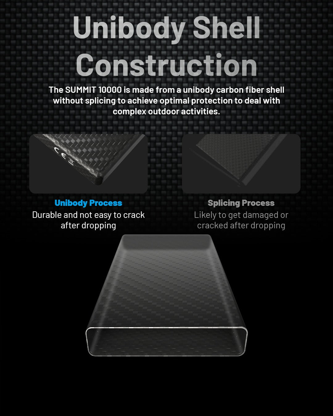 SUMMIT 10000 Low Temperature Resistant Carbon Fiber Energy Brick (10,000mAh 3A)