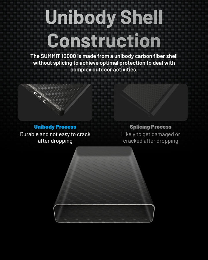 SUMMIT 10000 Low Temperature Resistant Carbon Fiber Energy Brick (10,000mAh 3A)