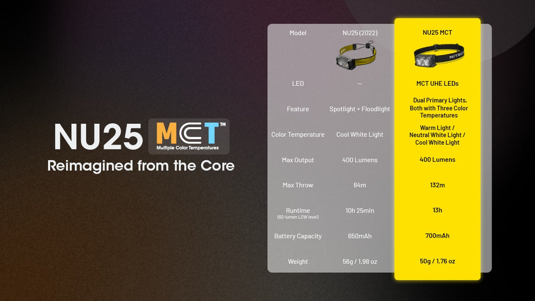 NU25 MCT - 400 lumens