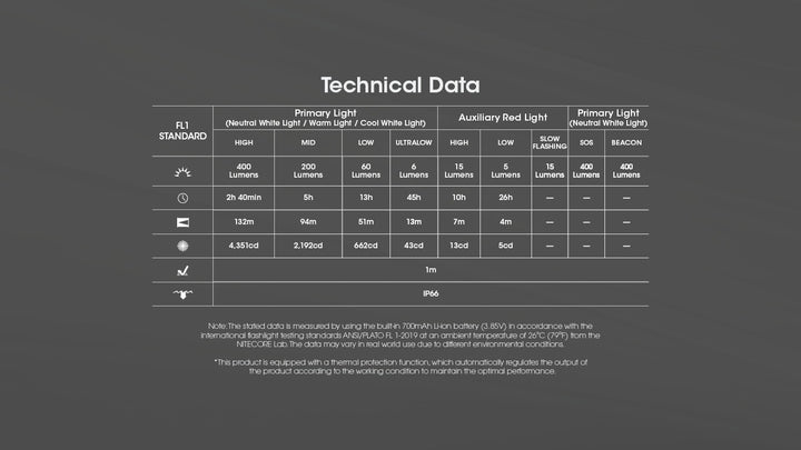NU25 MCT UL - 400 lumens