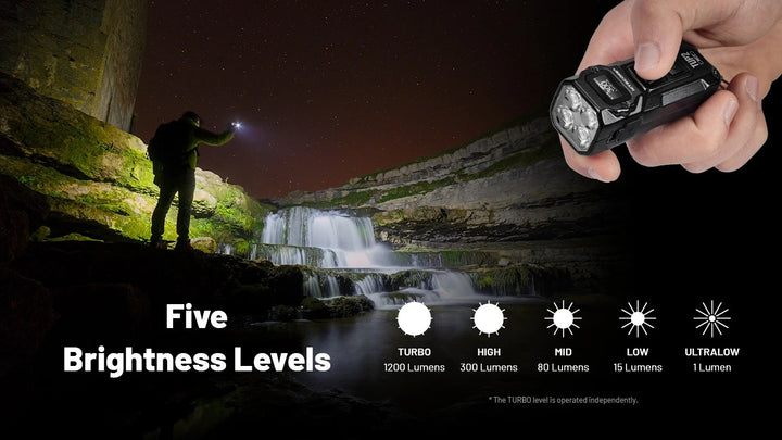 TUP 2 (Blue) - 1200 lumens