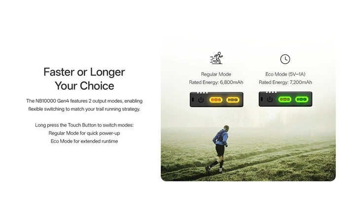 NB10000 Carbon Fiber Energy Brick (10,000mAh 3A GEN4)