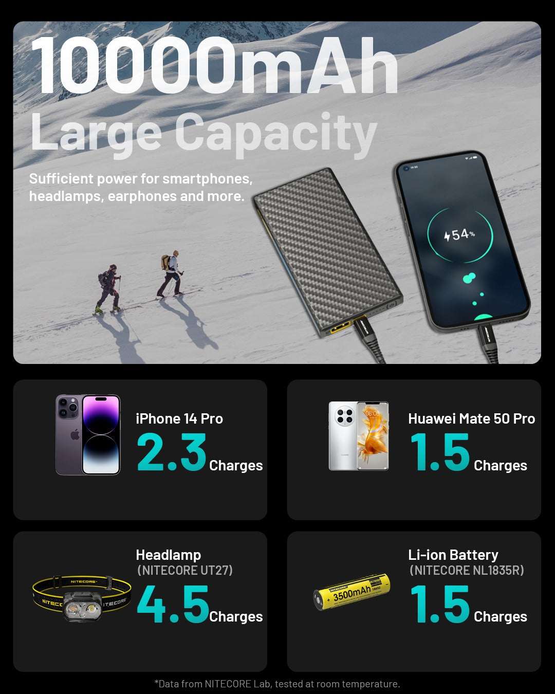 SUMMIT 10000 Low Temperature Resistant Carbon Fiber Energy Brick (10,000mAh 3A)