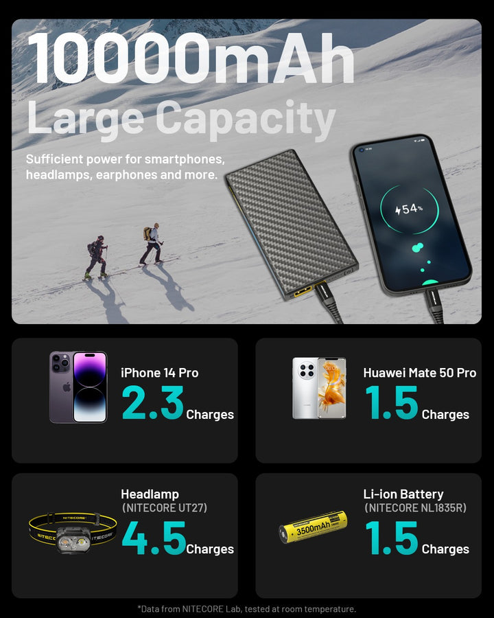 SUMMIT 10000 Low Temperature Resistant Carbon Fiber Energy Brick (10,000mAh 3A)