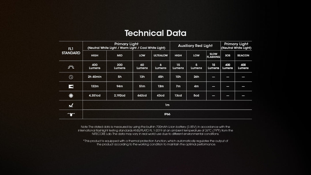 NU25 MCT - 400 lumens