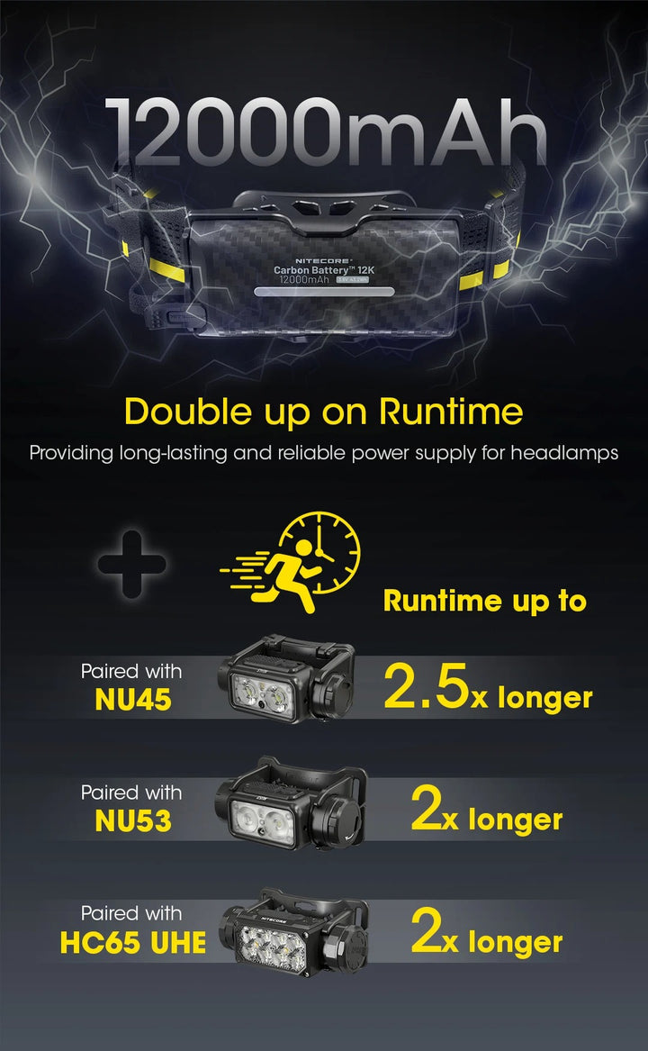 Carbon Battery 12K Headband Kit (12,000mAh 3A)