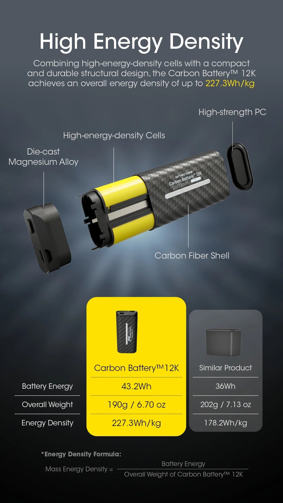 Carbon Battery 12K Headband Kit (12,000mAh 3A)