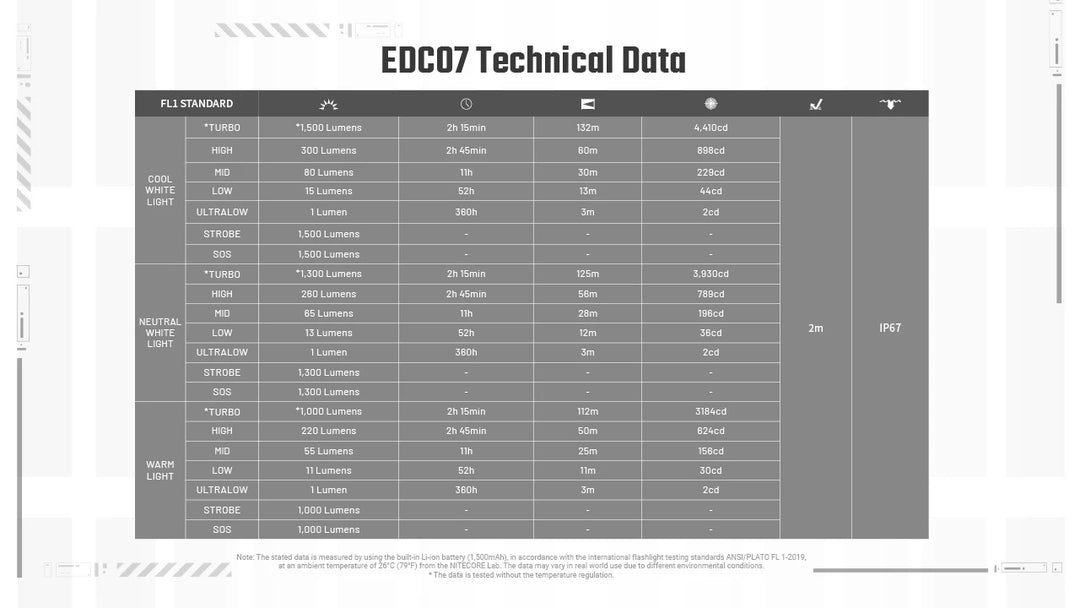 EDC07 (Tan) - 1500 lumens