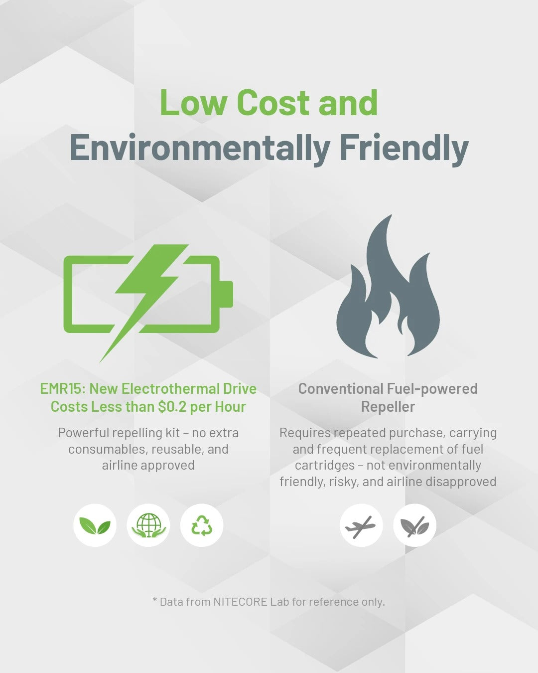 EMR15 Portable Electronic Mosquito Repellent