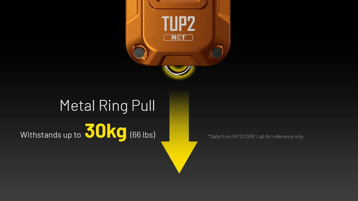 TUP 2 (Blue) - 1200 lumens