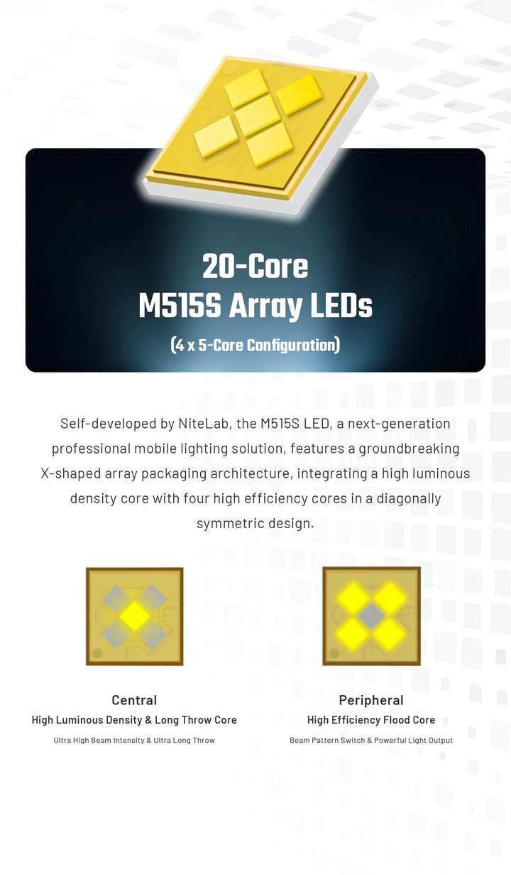 P17iX - 5000 lumens