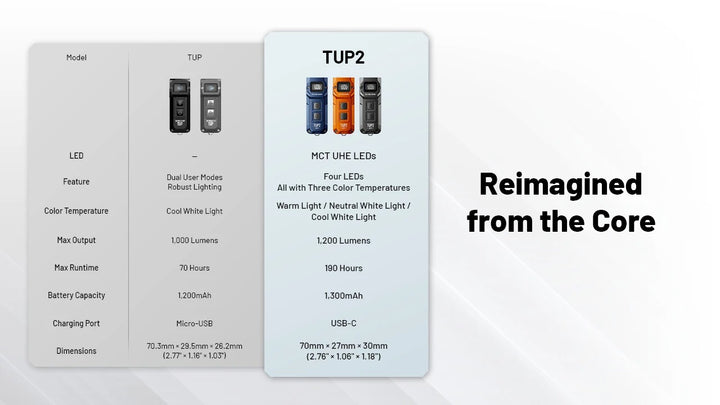 TUP 2 (Black) - 1200 lumens