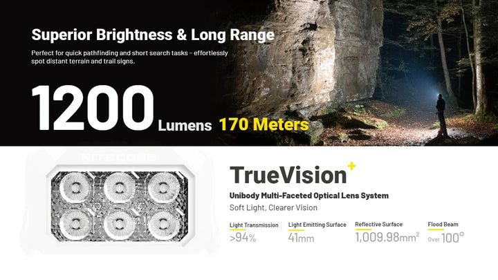 HA29 UHE (Black) - 1200 lumens