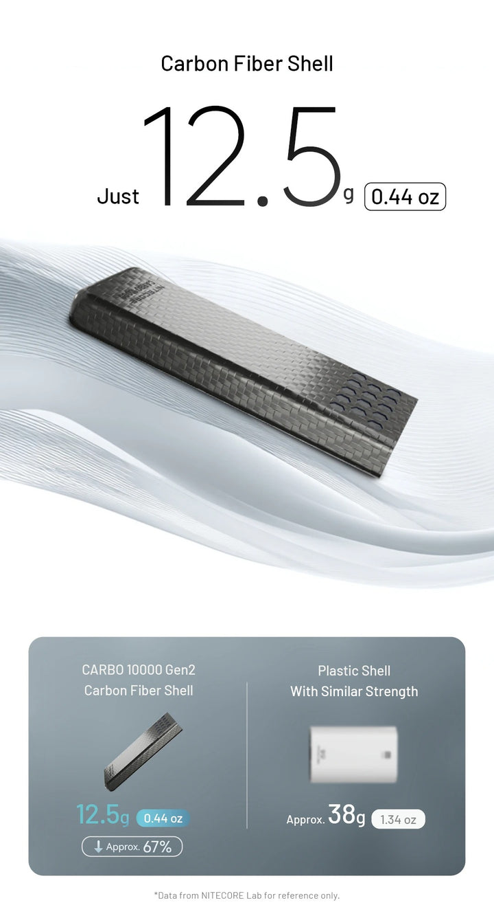 CARBO 10000 GEN2 (10,000mAh 3A 30W)