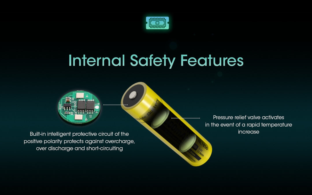 NL1836 (18650 - 3600mAh - 3A)