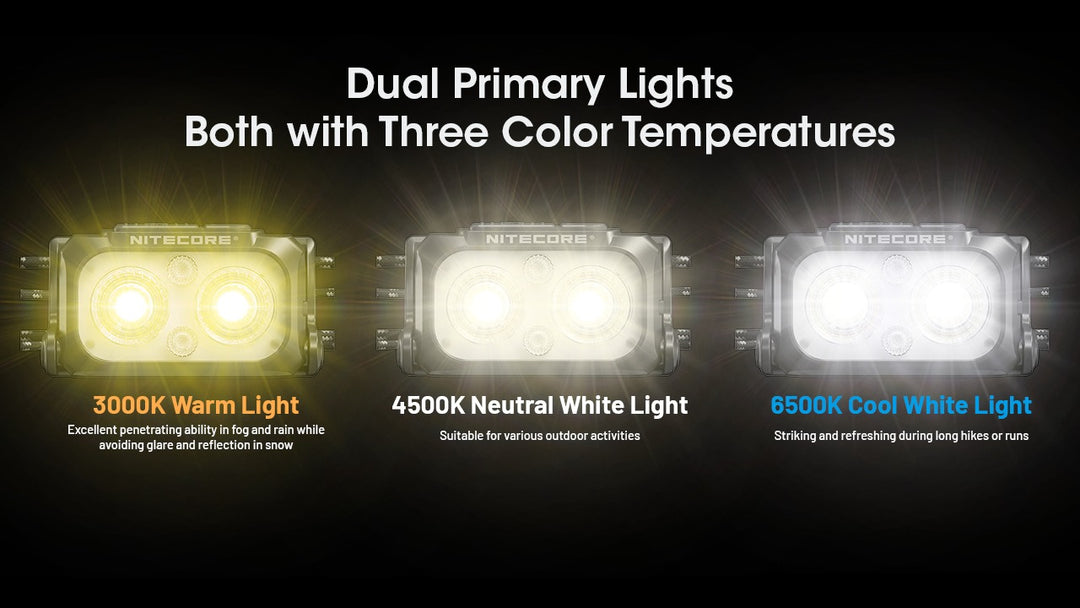 NU25 MCT UL - 400 lumens