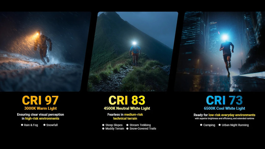 UT27 MCT (White) - 800 lumens