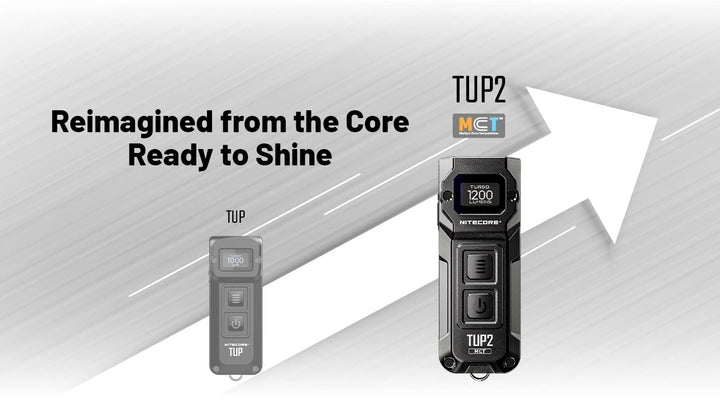 TUP 2 (Blue) - 1200 lumens