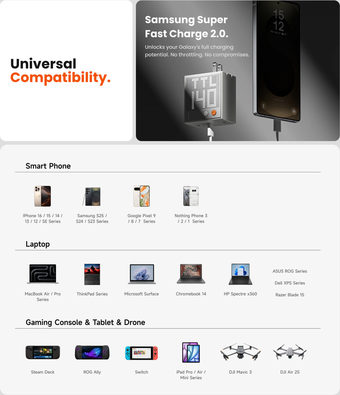 Sharge Pixel 140 (140W GaN Charger)