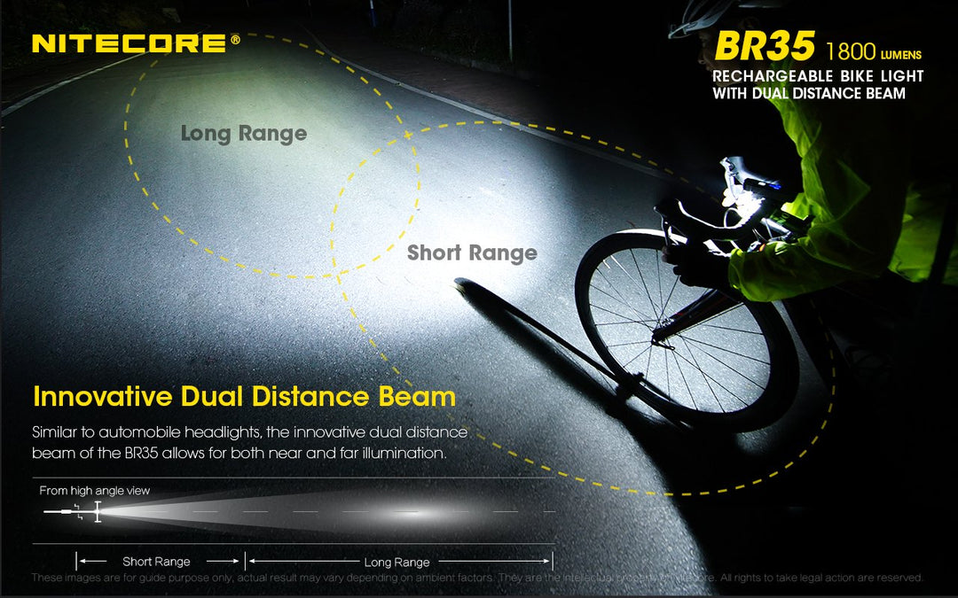 BR35 Bike Light - 1800 lumens (Bundle)