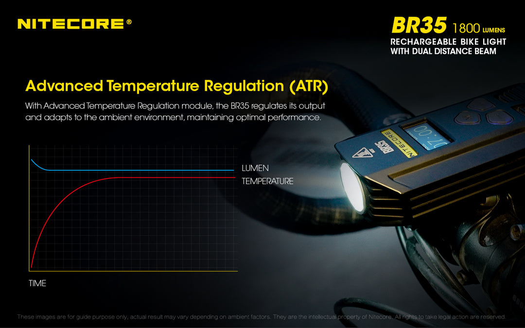 BR35 Bike Light - 1800 lumens