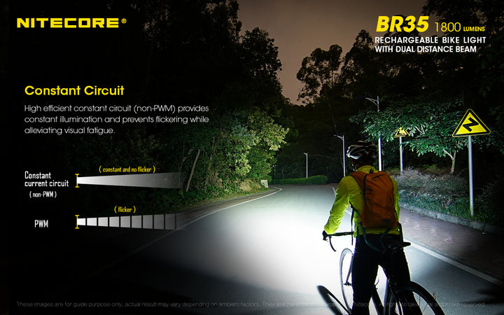 BR35 Bike Light - 1800 lumens