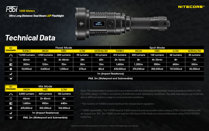 P35i - 3000 lumens LEP